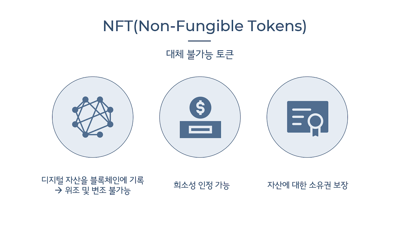 블록체인과 메타버스. 스마트 컨트랙트와 NFT를 중심으로 | by Chaeyeon Kim | Medium