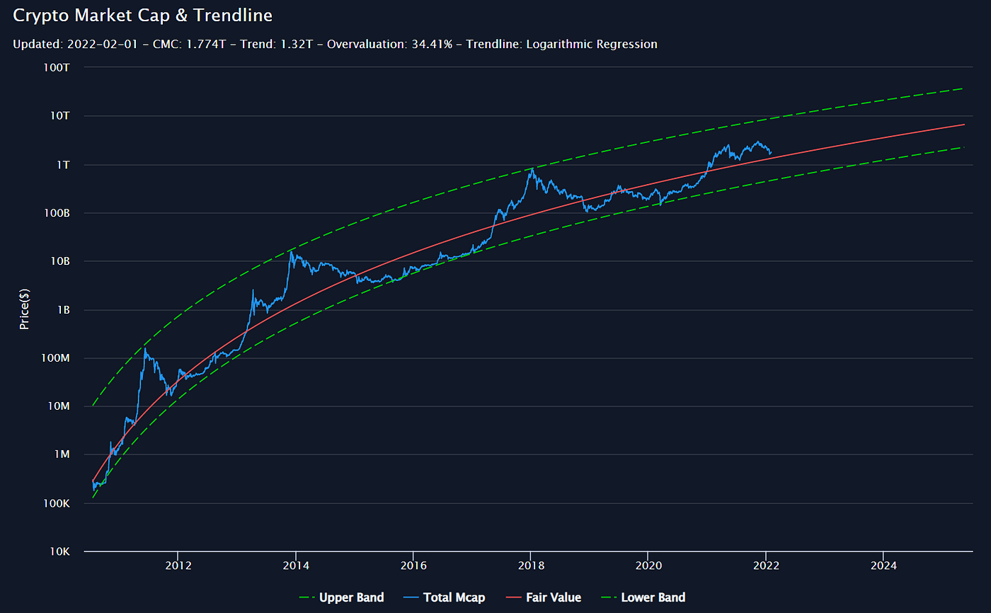 Pensamento Bitcoin VS Pensamento Fiat | by Bitcoinizer Wizard 🧙🏼‍♂️🪄 |  Medium