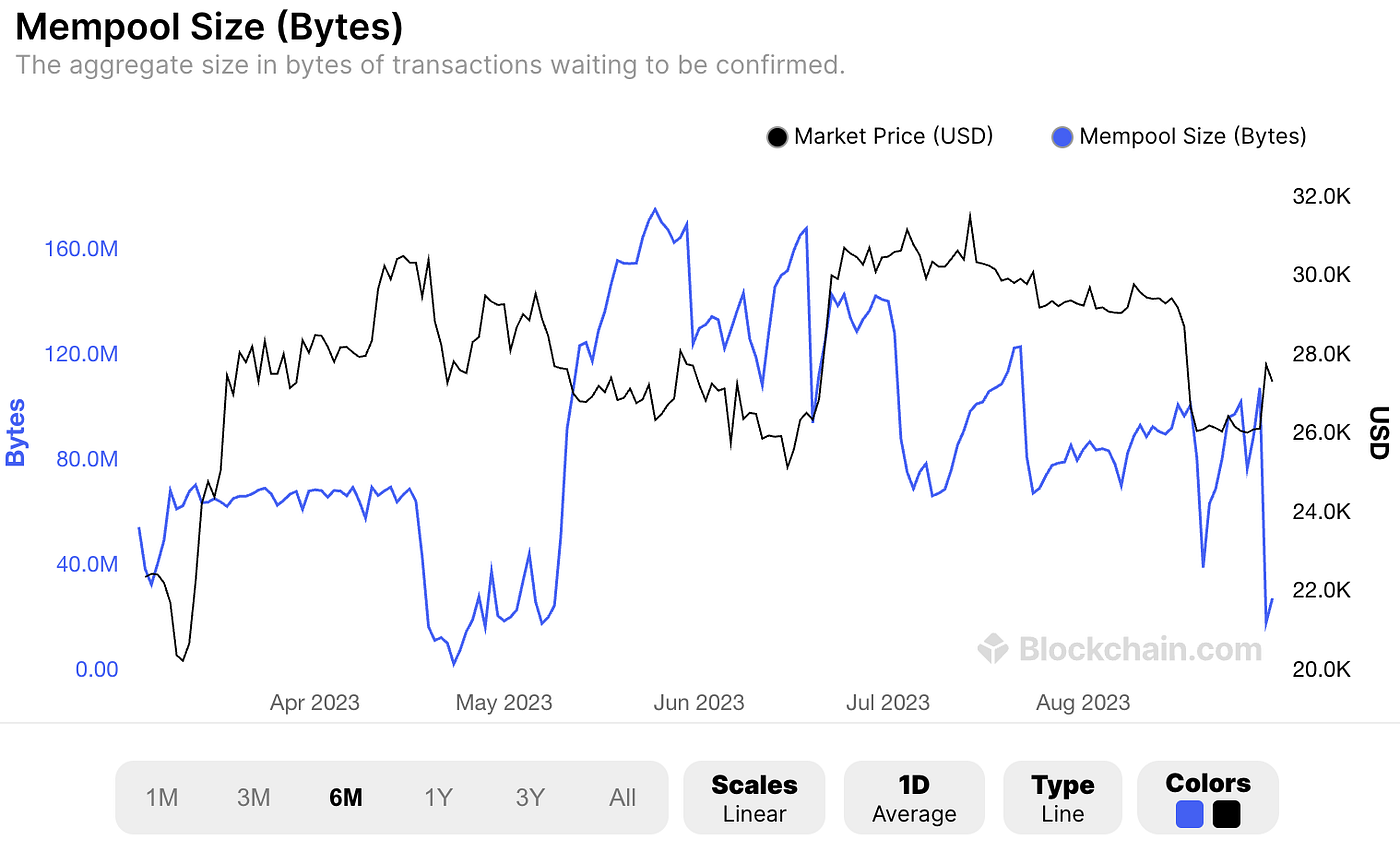 비트코인 대망의 마지막편, 멤풀과 블록체인 상호 운용성. 안녕! 어느새 비트코인 시리즈의 마지막편까지 오게 되었고, 여기까지… | by  Koo | Medium
