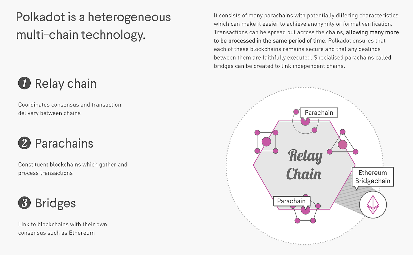 베를린 웹 3.0 서밋 (part 2). 프라이버시, 확장성, 그리고 상호운용성 | by Kevin Sohn | 해시드 팀 블로그 |  Medium