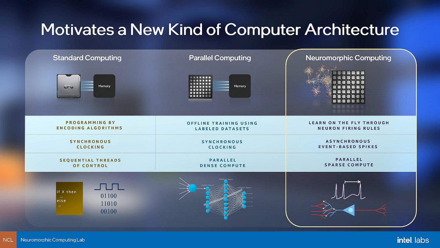 Neuromorphic Computing Principles and … Neuromorphic Computing Principles and Organization: Ben
