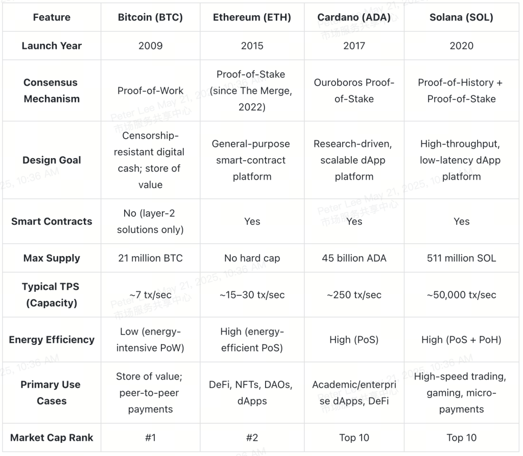 What is Bitcoin? A Complete Guide in 2025 | by XT Exchange | Medium