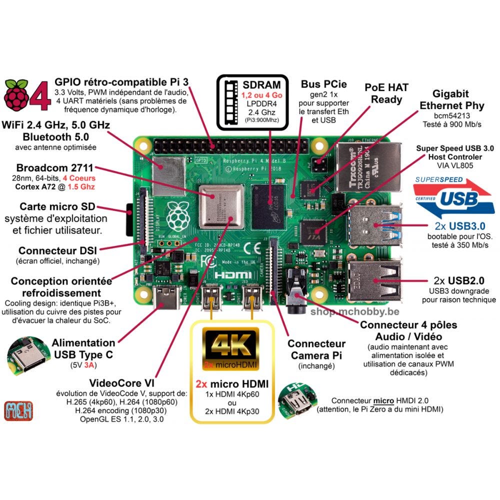 Son Micro Cloud avec ses Machines Virtuelles dans sa carte Raspberry Pi 4 à  l'aide de Multipass et LXD … | by Karim | Medium