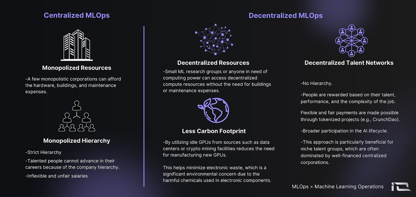 AI x Crypto: Three Areas to Watch | by io.net | Medium