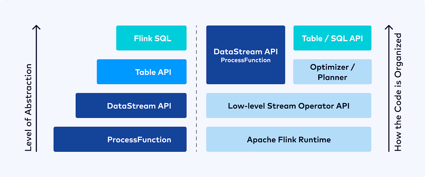 Detecting IoT Alerts with Apache Flink | by Augusto de Nevrezé