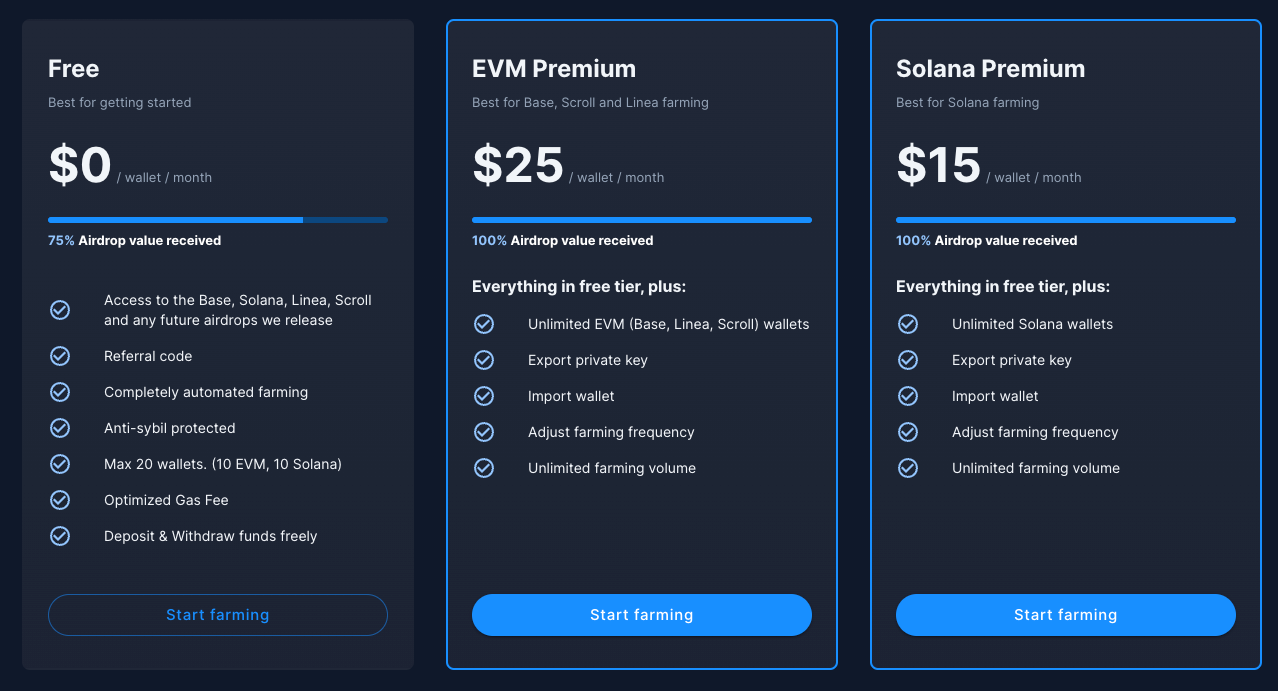 Farmbase.pro Crypto by Daniel McEvoy | by supplejoe | Medium