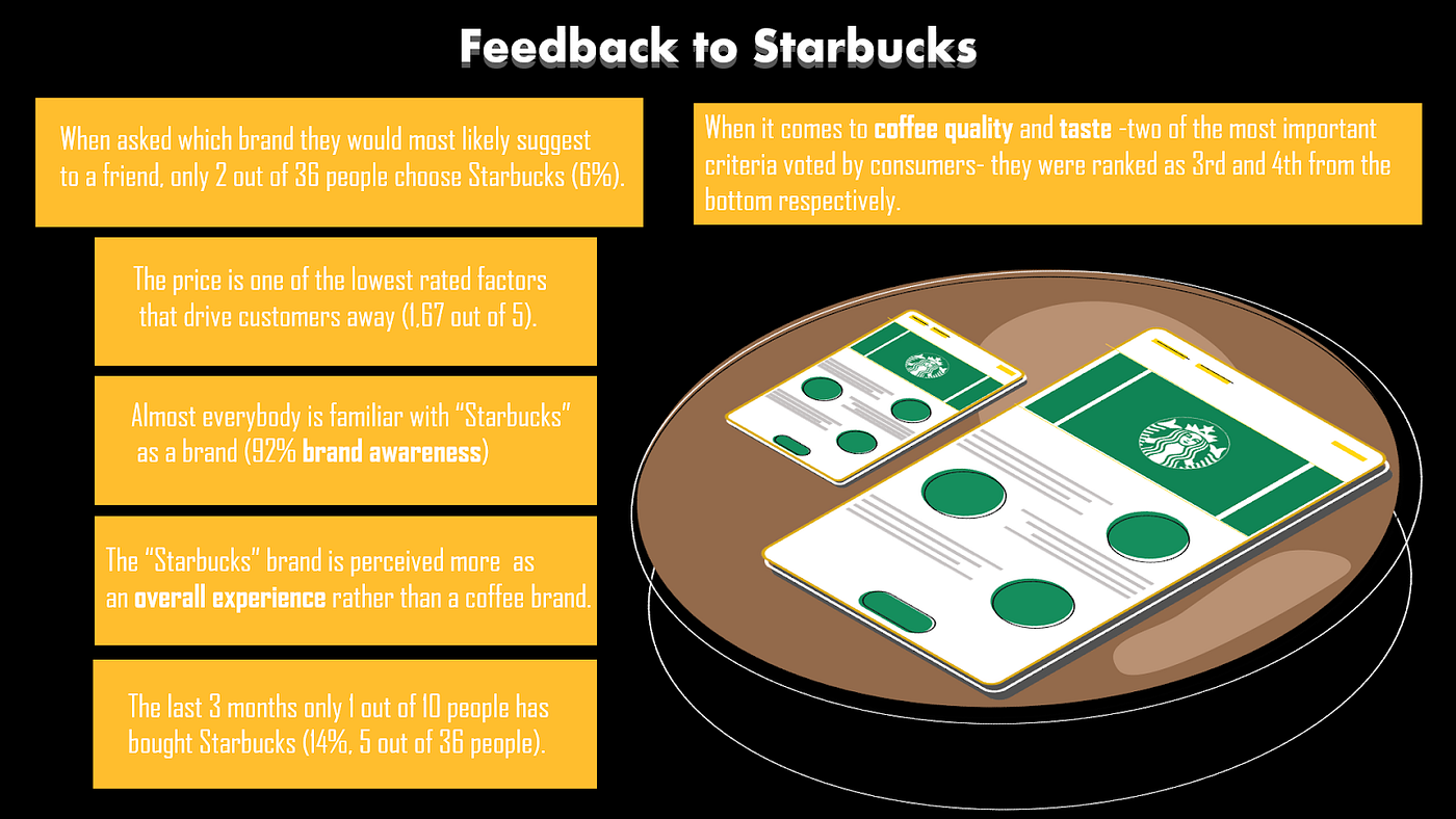 Coffee Industry Research, Focus on Starbucks | by Anastasia Liakou ...
