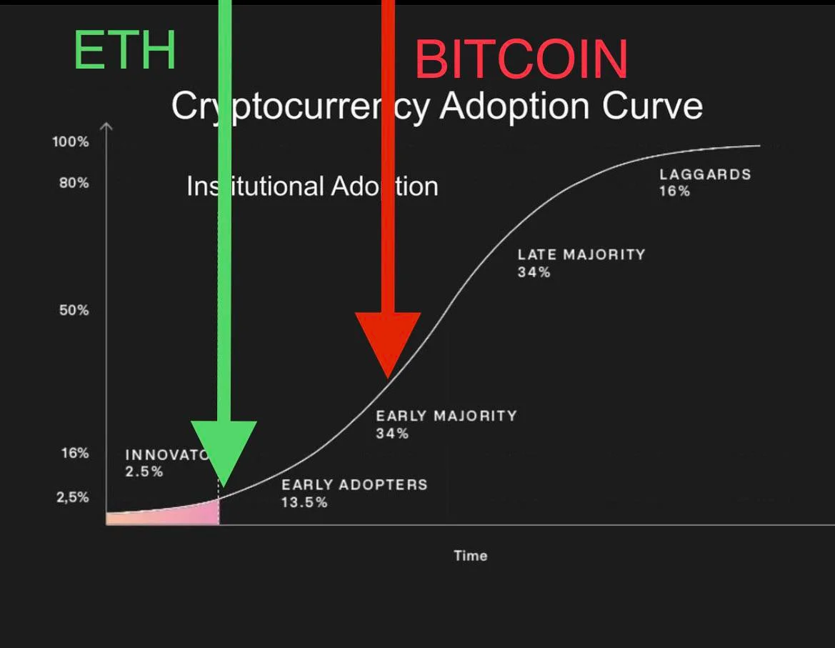 Everything You Need To Know About Ethereum & Its Use Cases | Dev Genius