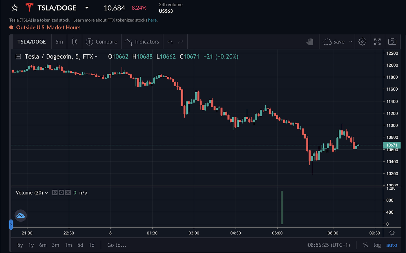 How Blockchain is going to disrupt the Neobroker market | by Ben Jones |  Coinmonks | Medium