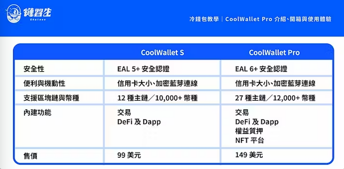 Coolwallet 冷钱包 教学 (99) 사진
