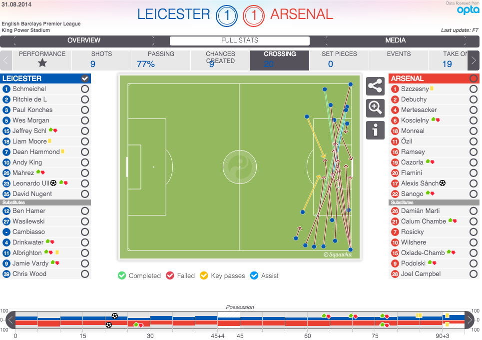 How Technology Helps Measure Soccer Statistics and Tactics