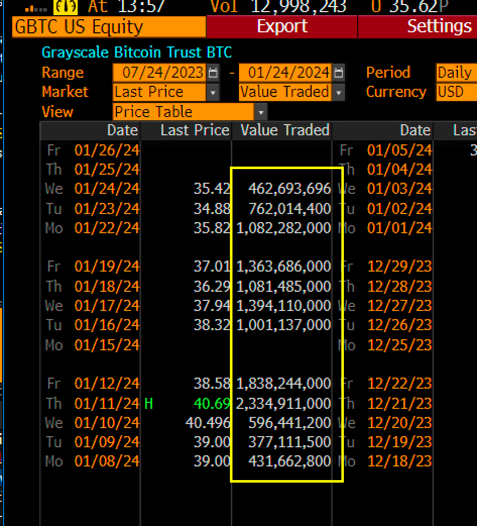 ⏰Weekly GMB #7 (2024–01–20 ~ 1–26) | by McCoy | GMB LABS | GMB_Research |  Medium