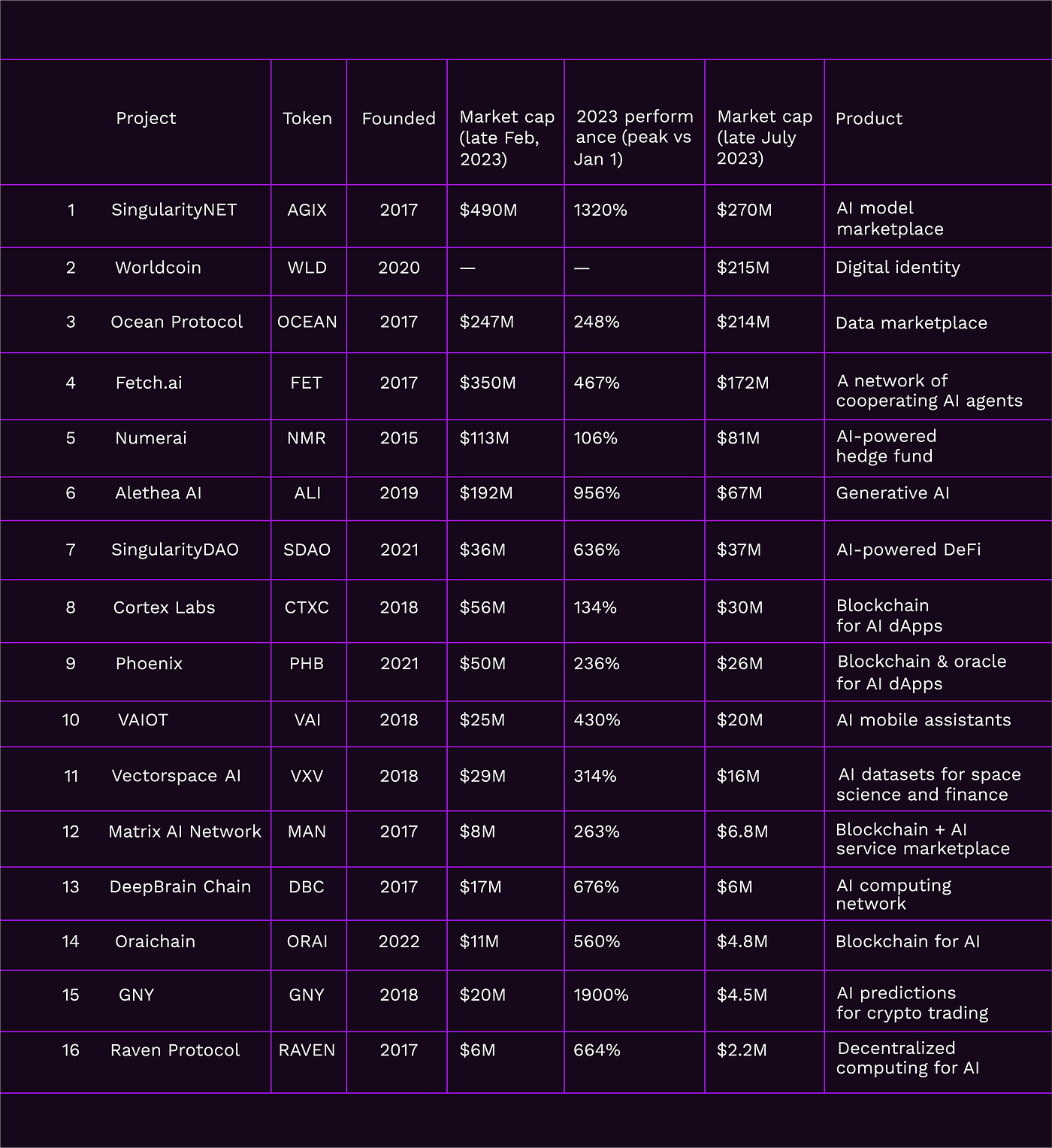 15 Crypto AI Projects You Should Know About | by Pontem Network | Pontem  Network