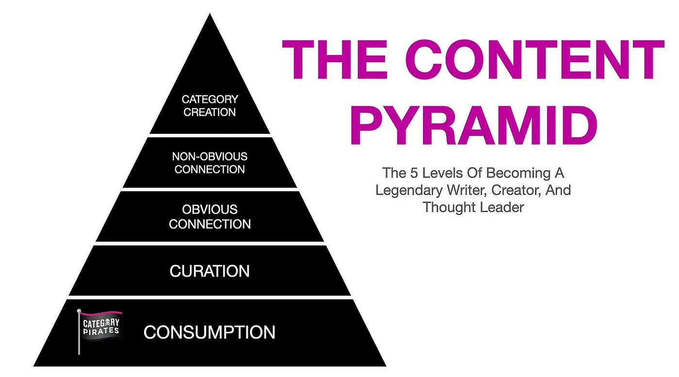 The Content Pyramid: The 5 Levels of Becoming a Legendary Writer, Creator, or Thought Leader by Category Pirates