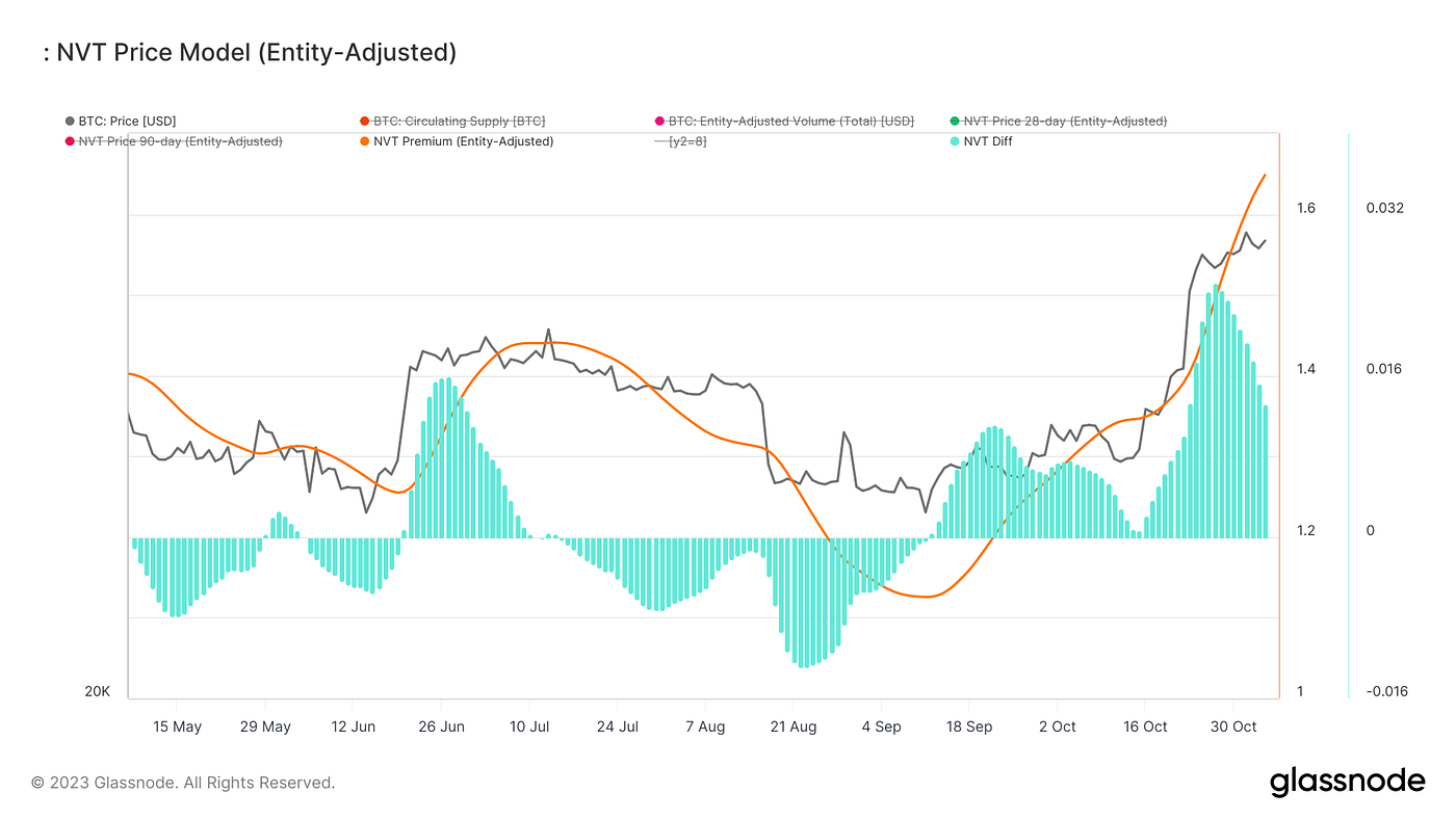 白露暖空，素月流天｜WTR 11.6