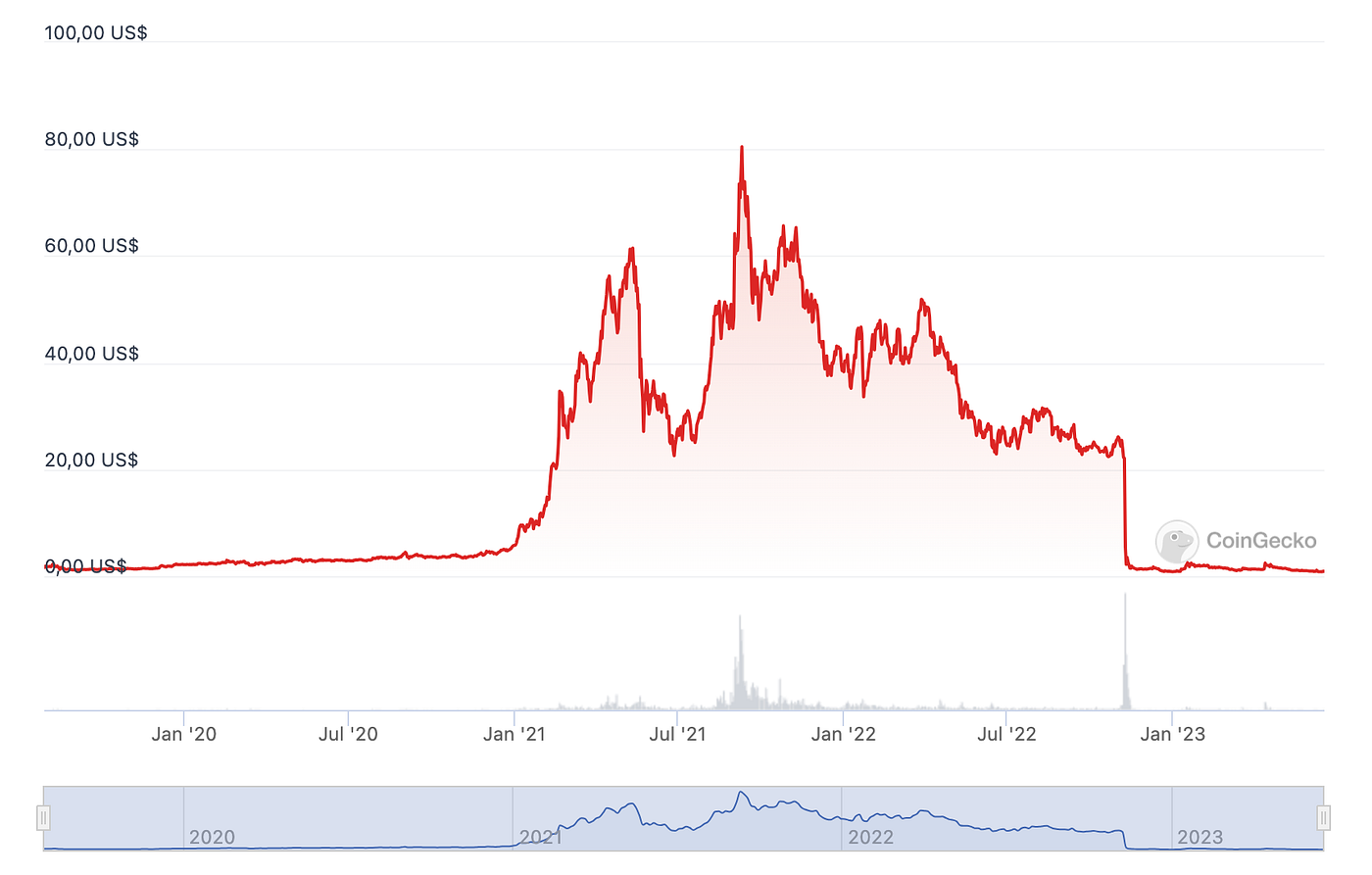 The Black Swan event — A threat to the Financial System and  Cryptocurrencies | by Neo | LecleVietnam | Medium
