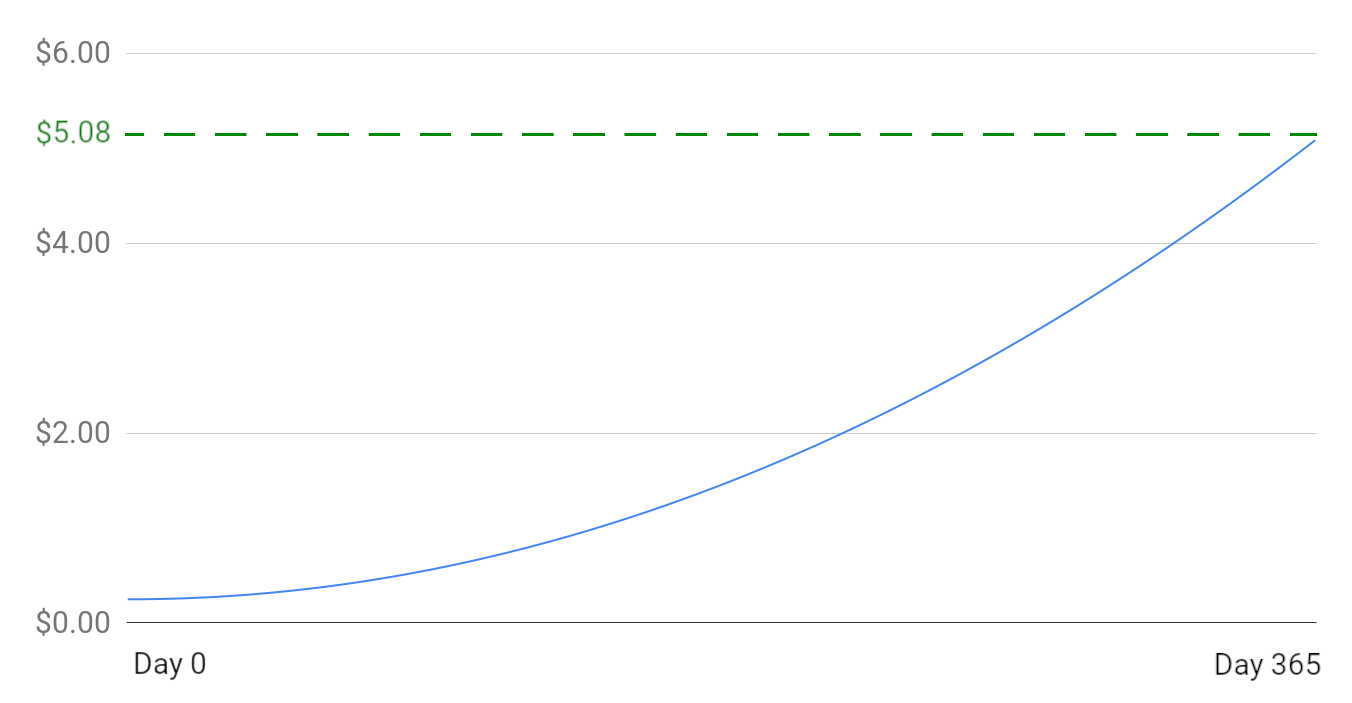 Une des questions les plus fréquentes dans le monde des cryptos est : «  Quelle est votre… | by Ultra Community | Ultra Community | Medium