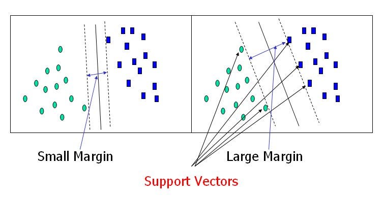 Inteligência Artificial - Support Vector Machine (SVM)