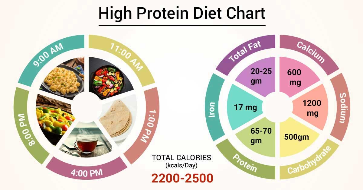 Protein Packed Perfection