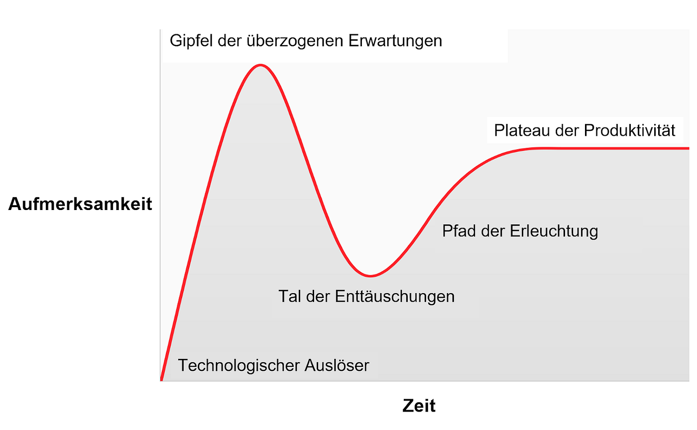Das bullische Argument für Bitcoin | by Daniel Schnurr | Aprycot Media |  Medium