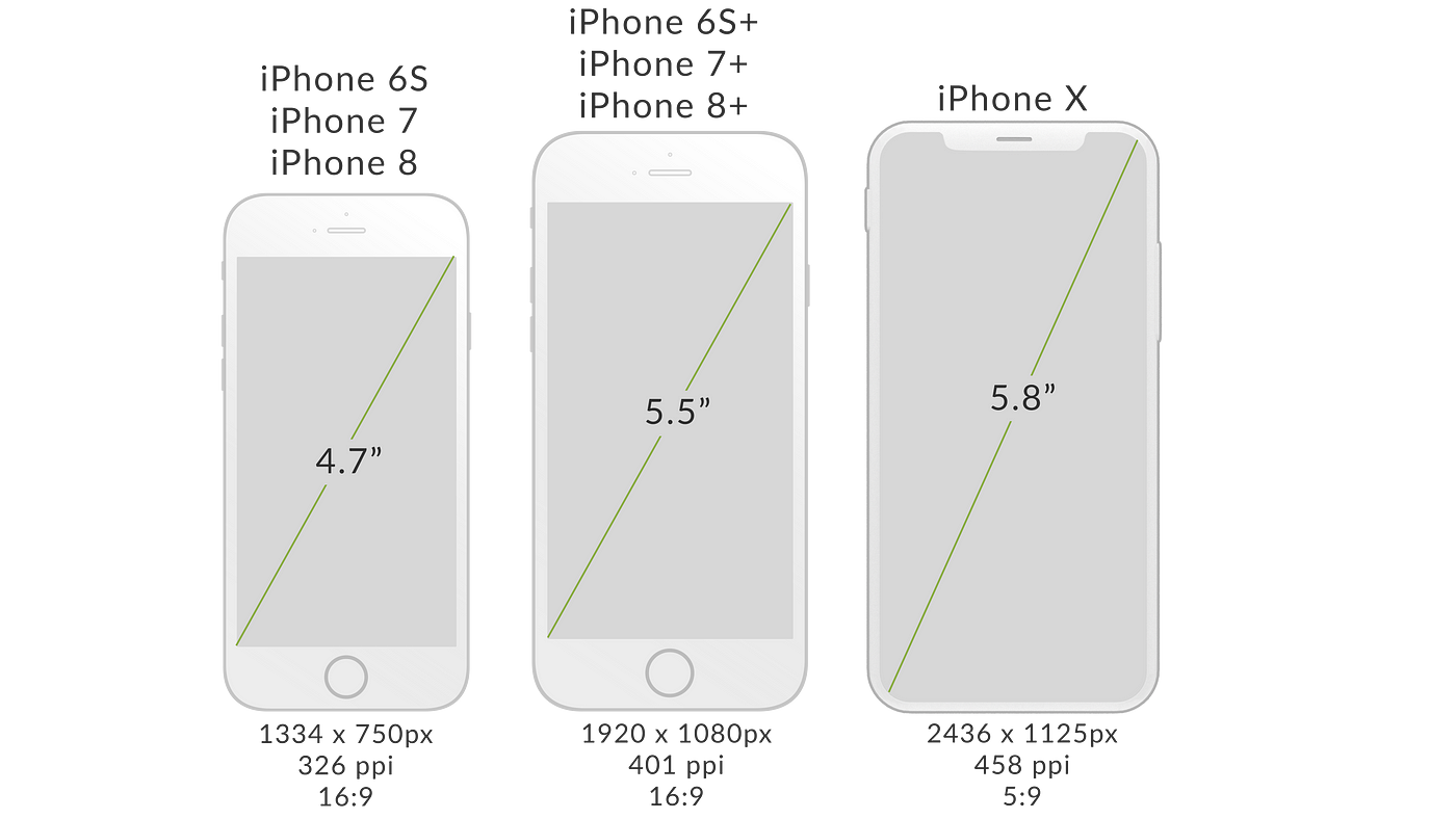 Pixels, Resolution, & Aspect Ratio: What Does It All Mean? | by Metova |  Metova | Medium