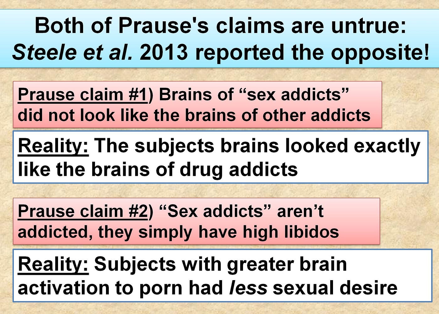 The Truth Behind David Leys “Your Brain on Porn — Its NOT Addictive“ | by  Gary Wilson | Medium