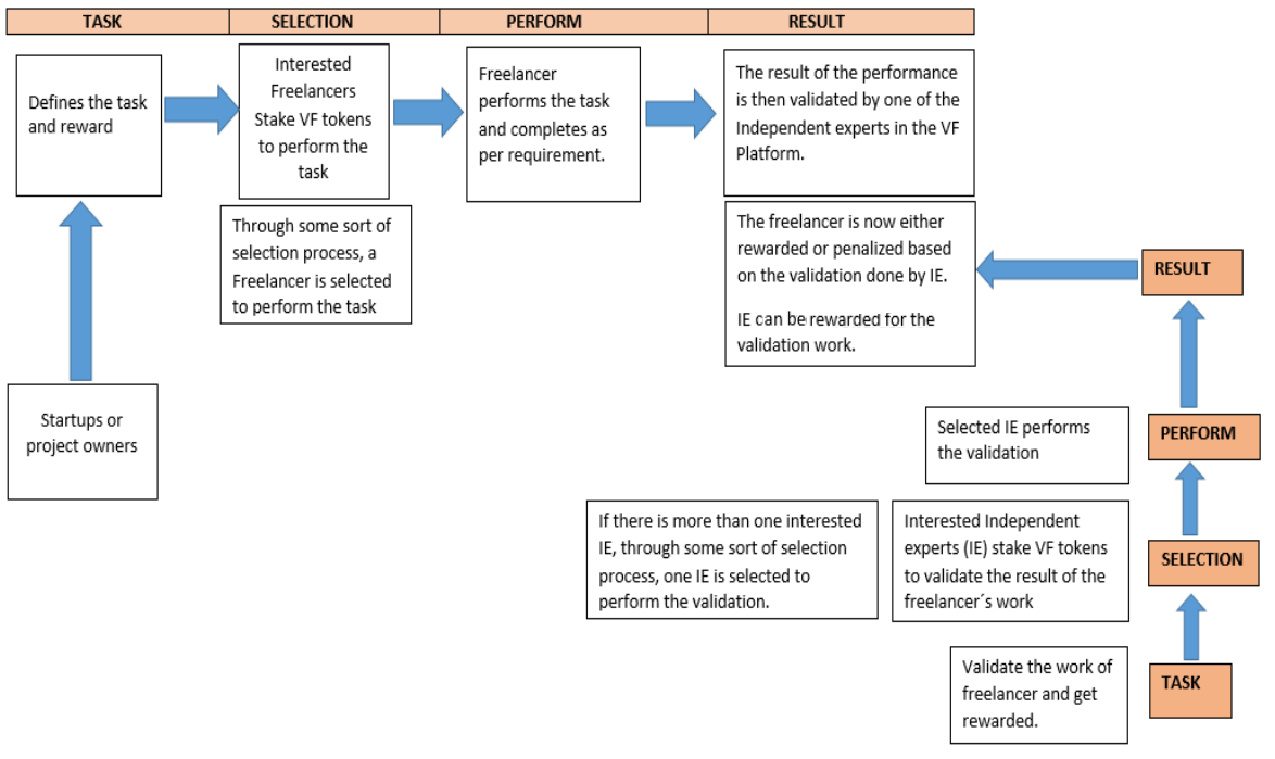 Tokenomics and Staking. This blog article discuss various… | by Ádám  Blázsek | DigiShares | Medium