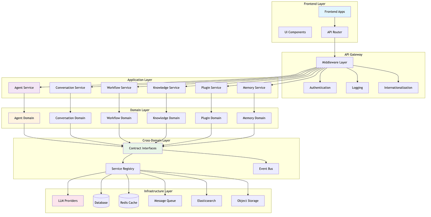 Coze Studio: A Deep Dive into ByteDance’s Open-Source AI Agent Development Platform