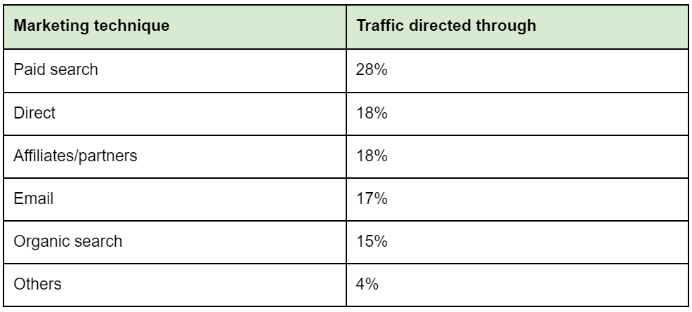 39 Insightful Cyber Monday Statistics (2023 Report)