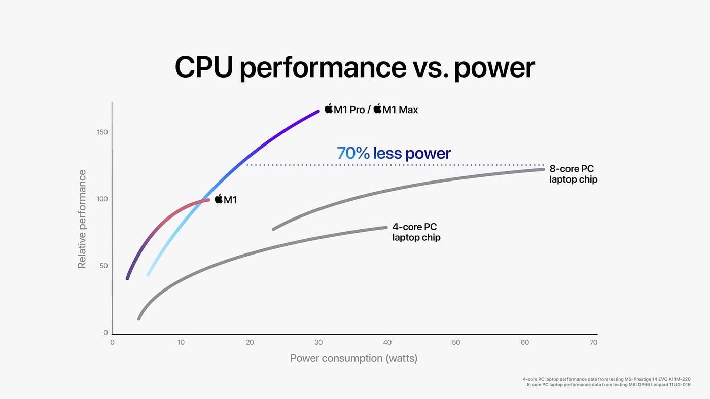 Intel down, Nvidia next?. Random observations about the new… | by Andreas  Stegmann | hyperlinked | Medium