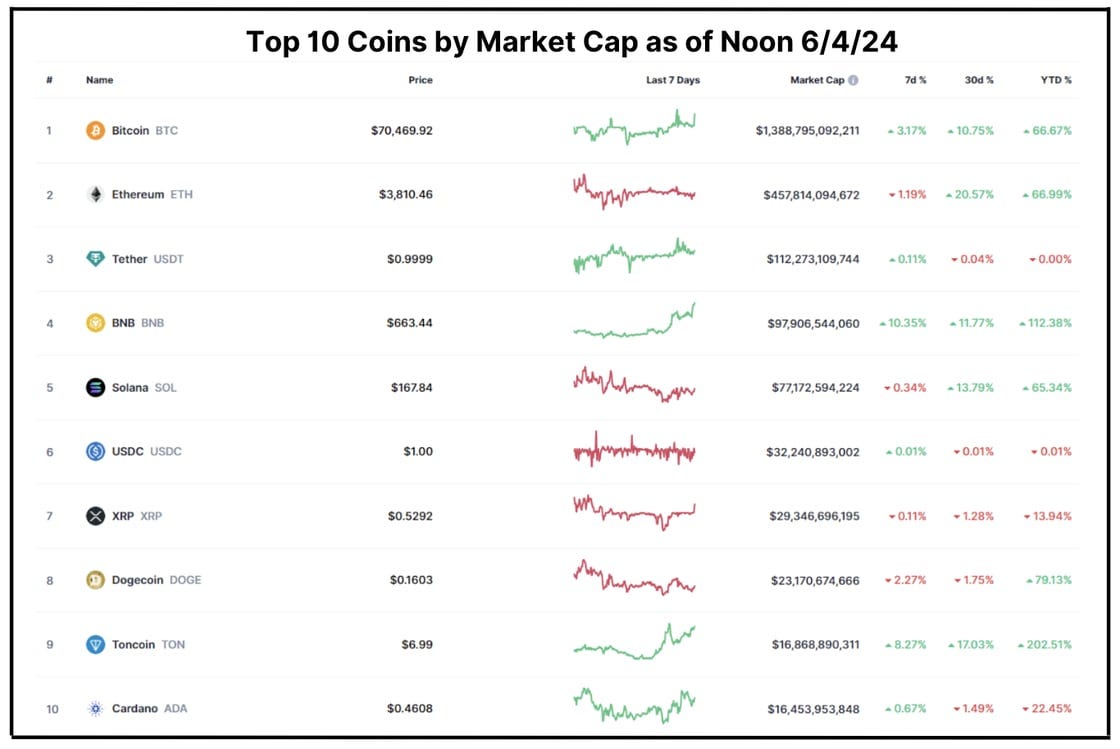 BitGo: Crypto Water Cooler — June 5 | by BitGo Editor | Official BitGo Blog