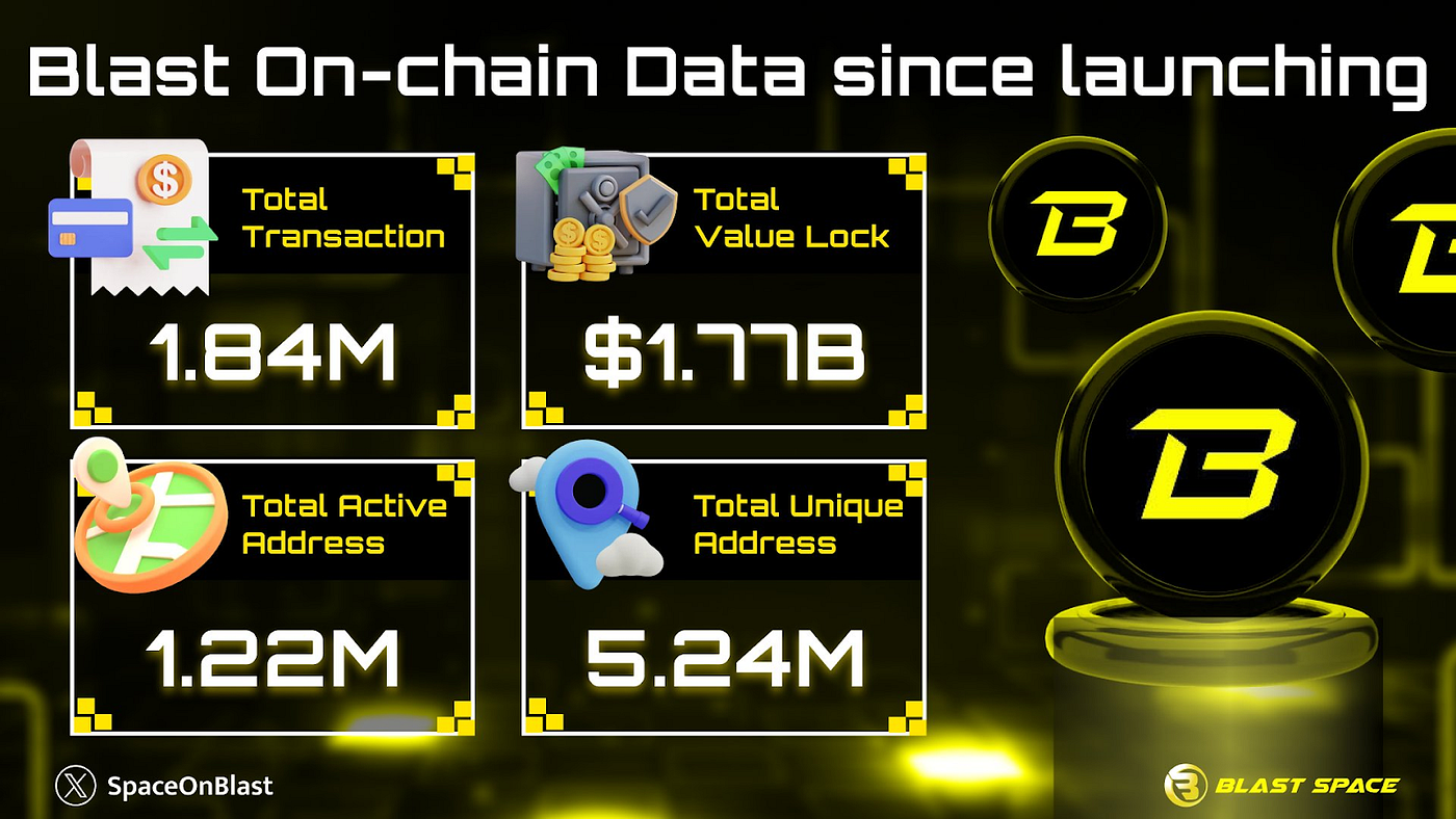 Prepare for BlastOff: Unlocking a New Era of Funding and Earning | by  Seedify | Medium