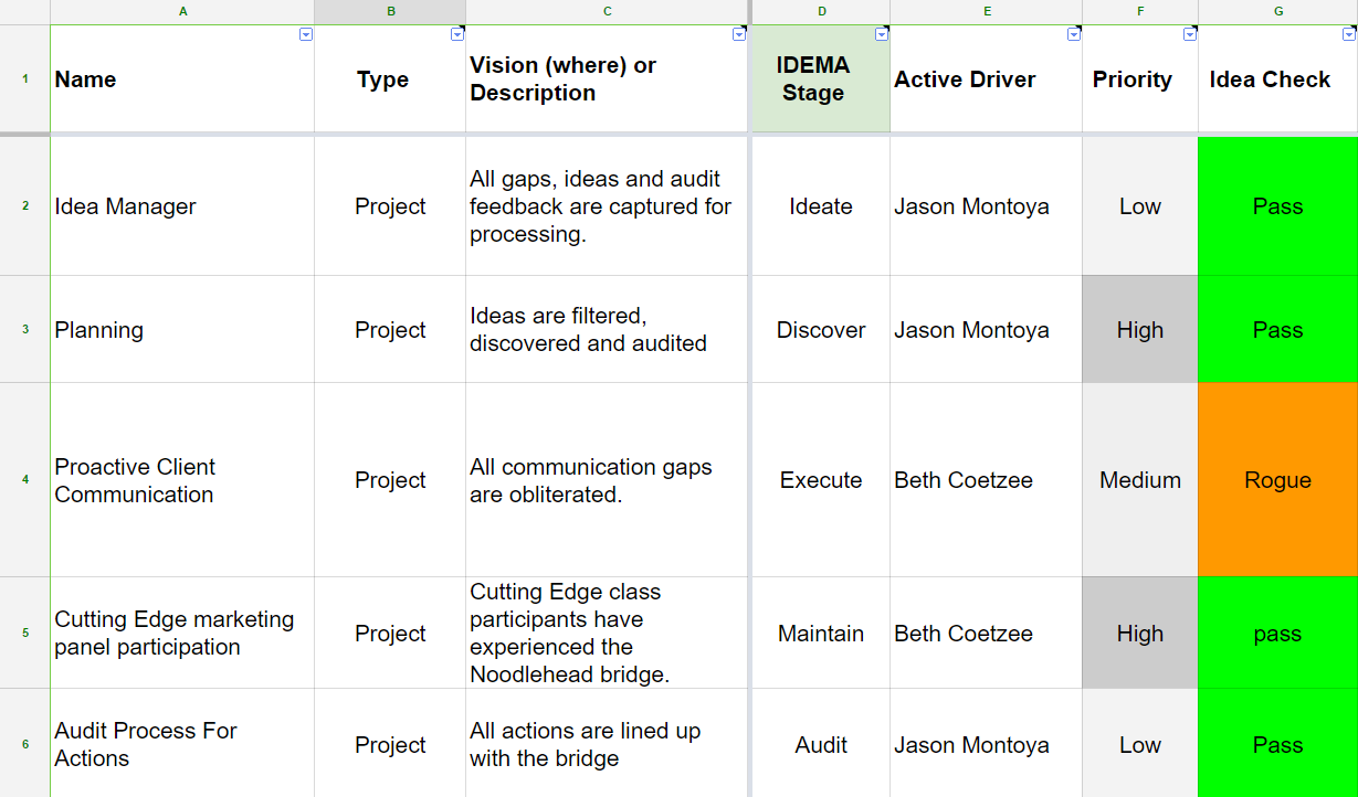 IDEMA — A Framework For Capturing & Sustaining Ideas. | by IDEMA