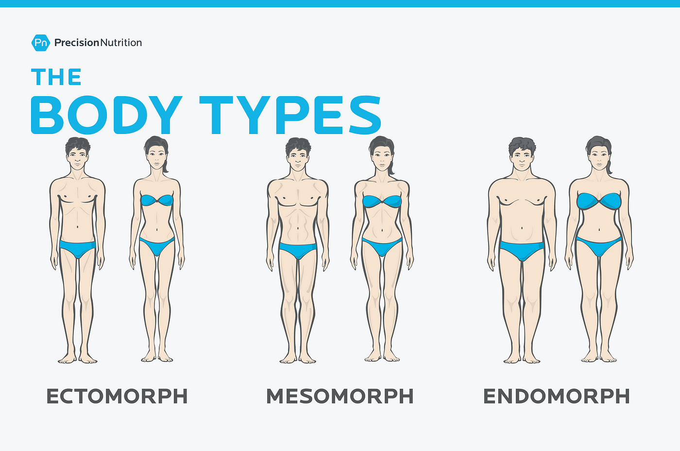 Gympanzie - HOW TO: FIND YOUR BODY TYPE - Determining which body type you  fit into could have a huge impact on how your body responds to nutrition  and exercise. 🔥 