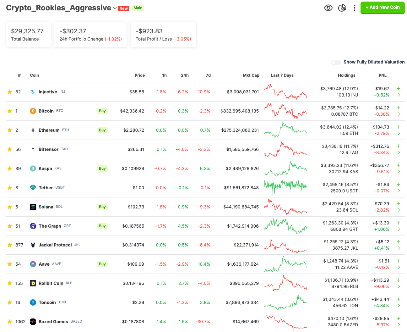 Aggressive Crypto Portfolio to turn 25K into 1M between Jan 1, 2024