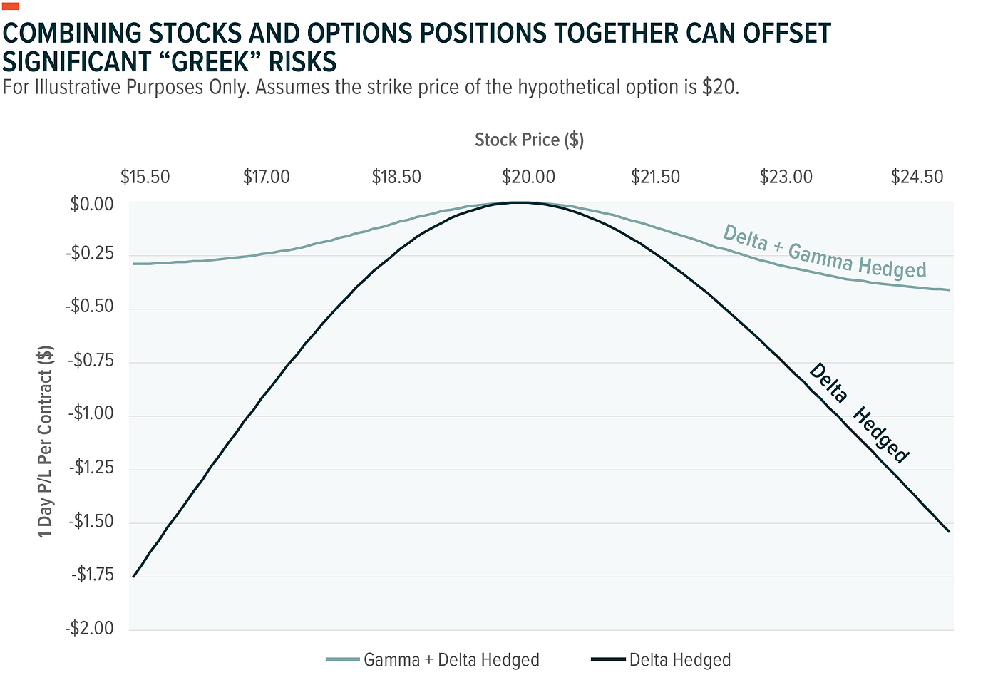 Misconceptions in Options Trading | by King Tai | Medium