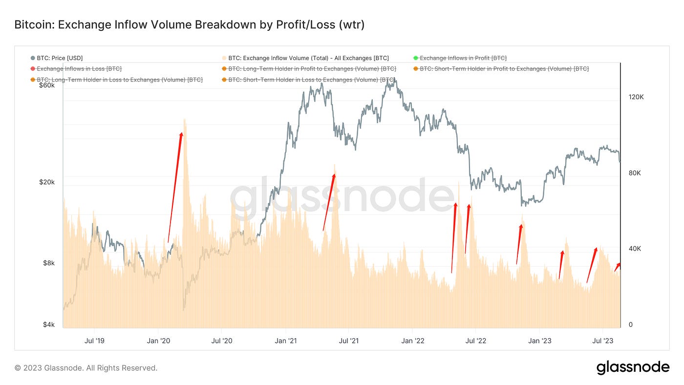 淡月胧明，夜减清辉｜WTR 8.21