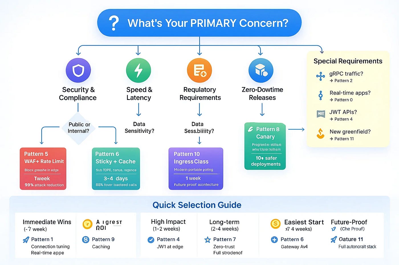 Mastering Kubernetes Ingress: From Weekend Warrior to Production Hero | by  Salwan Mohamed | DevOps.dev