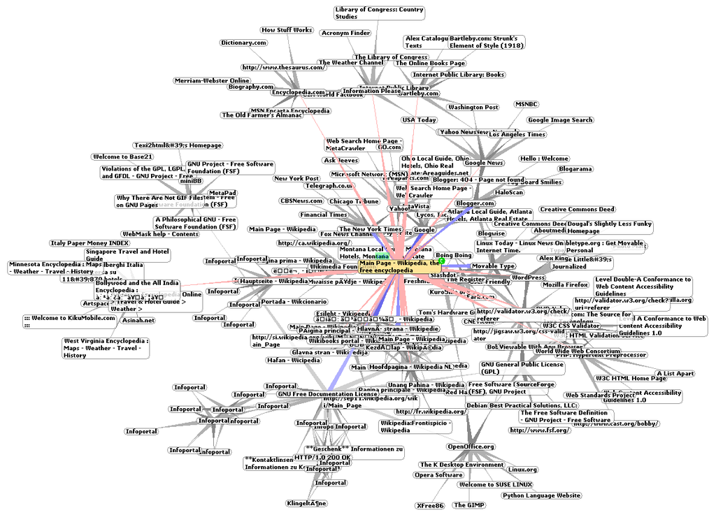 information mapping methodology