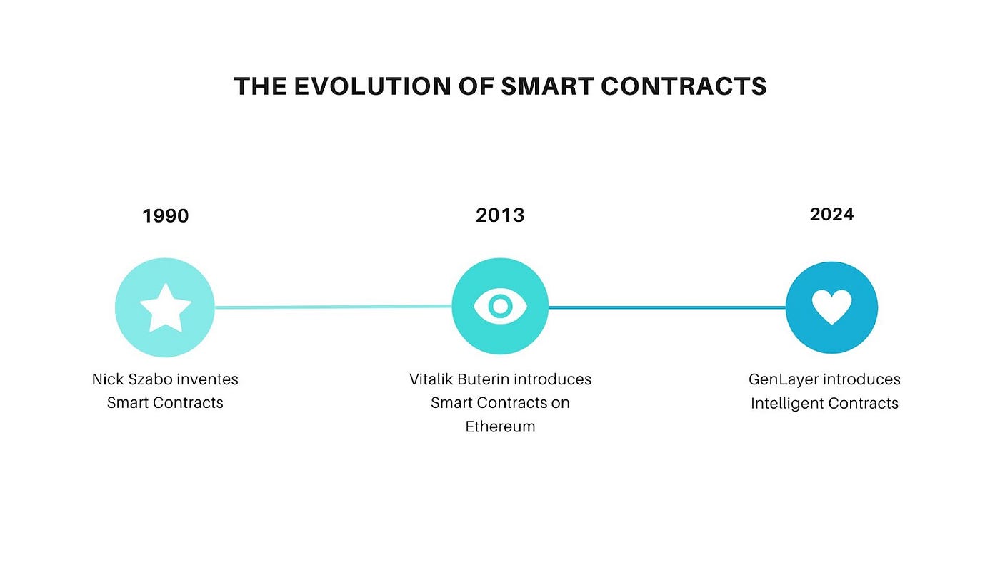 What is GenLayer? [The Fundamentals-Part I] | Medium