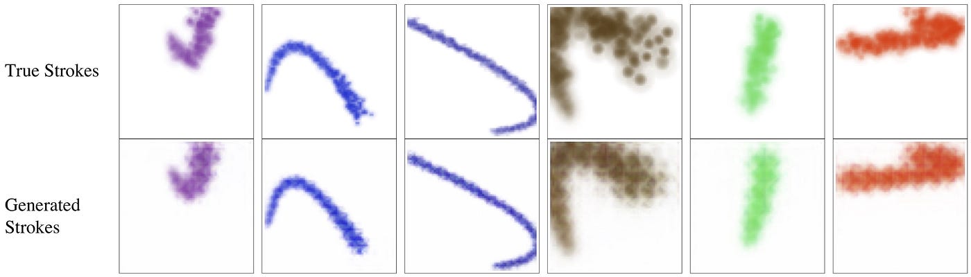 Figure 2 . Sample Brushstrokes from the Generator Pre-trained with a Non-Adversarial Loss.