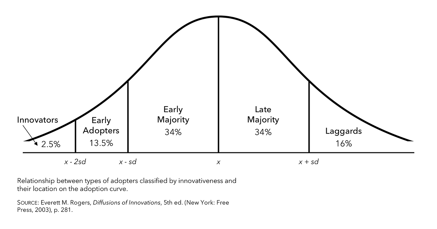 洋書 Agile Adoption Patterns by Amr Elsammadi Amazon | Agile Adoption Patterns: A Roadmap to Organizational