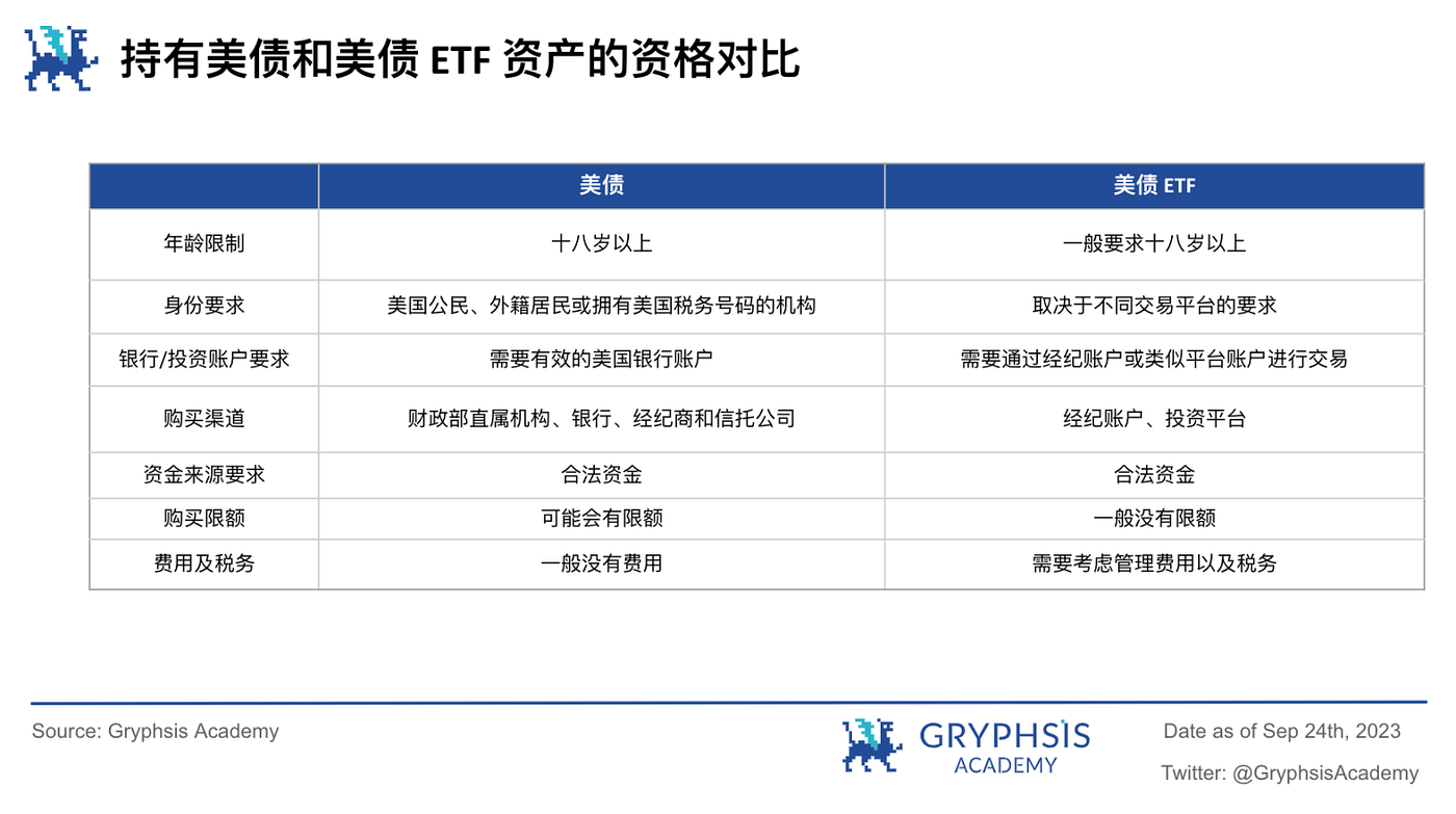 RWA 潜力探讨: 继美元稳定币后下一个大规模应用赛道？. 撰文