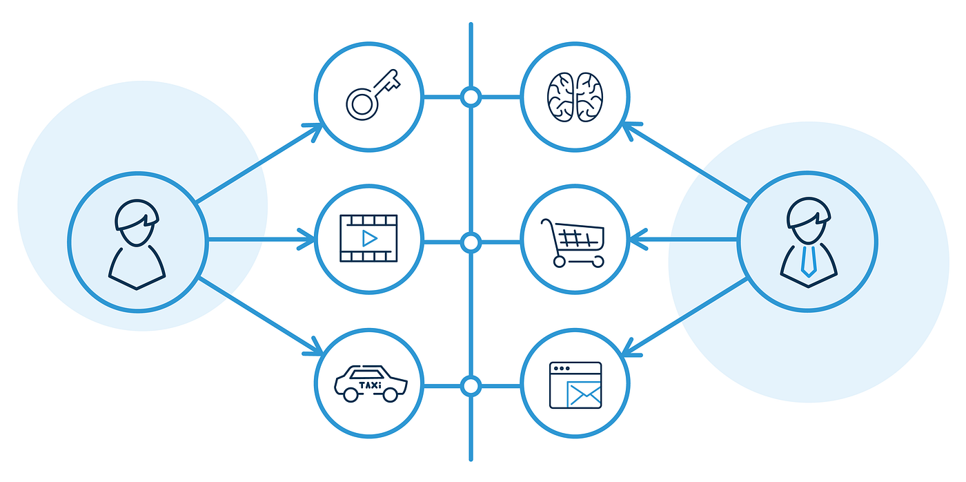 Customer Identity and Access Management 2.0: Bridging the Gap of Identity |  by Yash Rathi | Medium