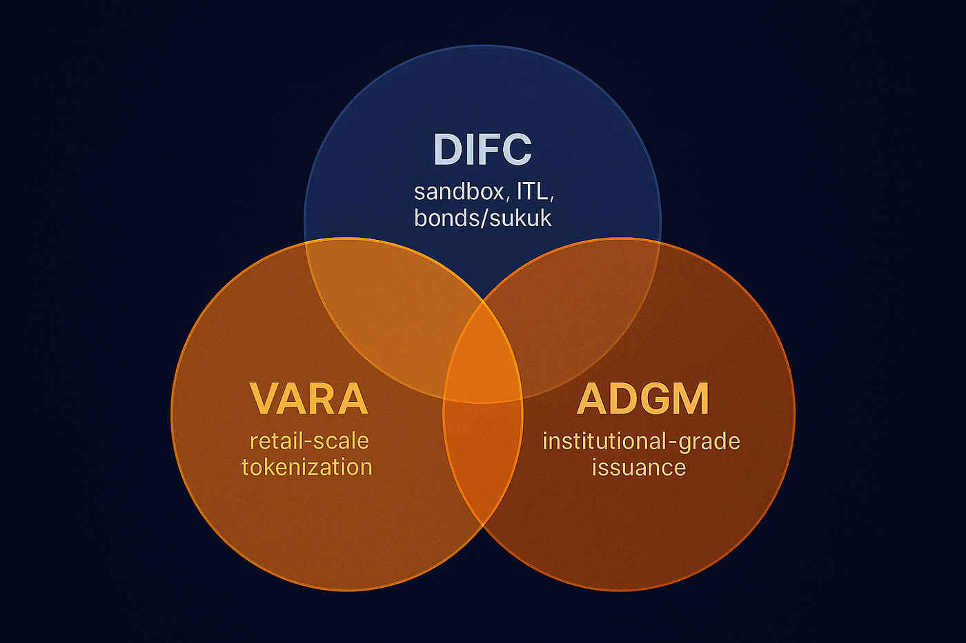 Part 3: Cross-Border Transfer & Settlement under VARA: What You Need to  Know | by Beyondi | Beyondi | The Web3 Company