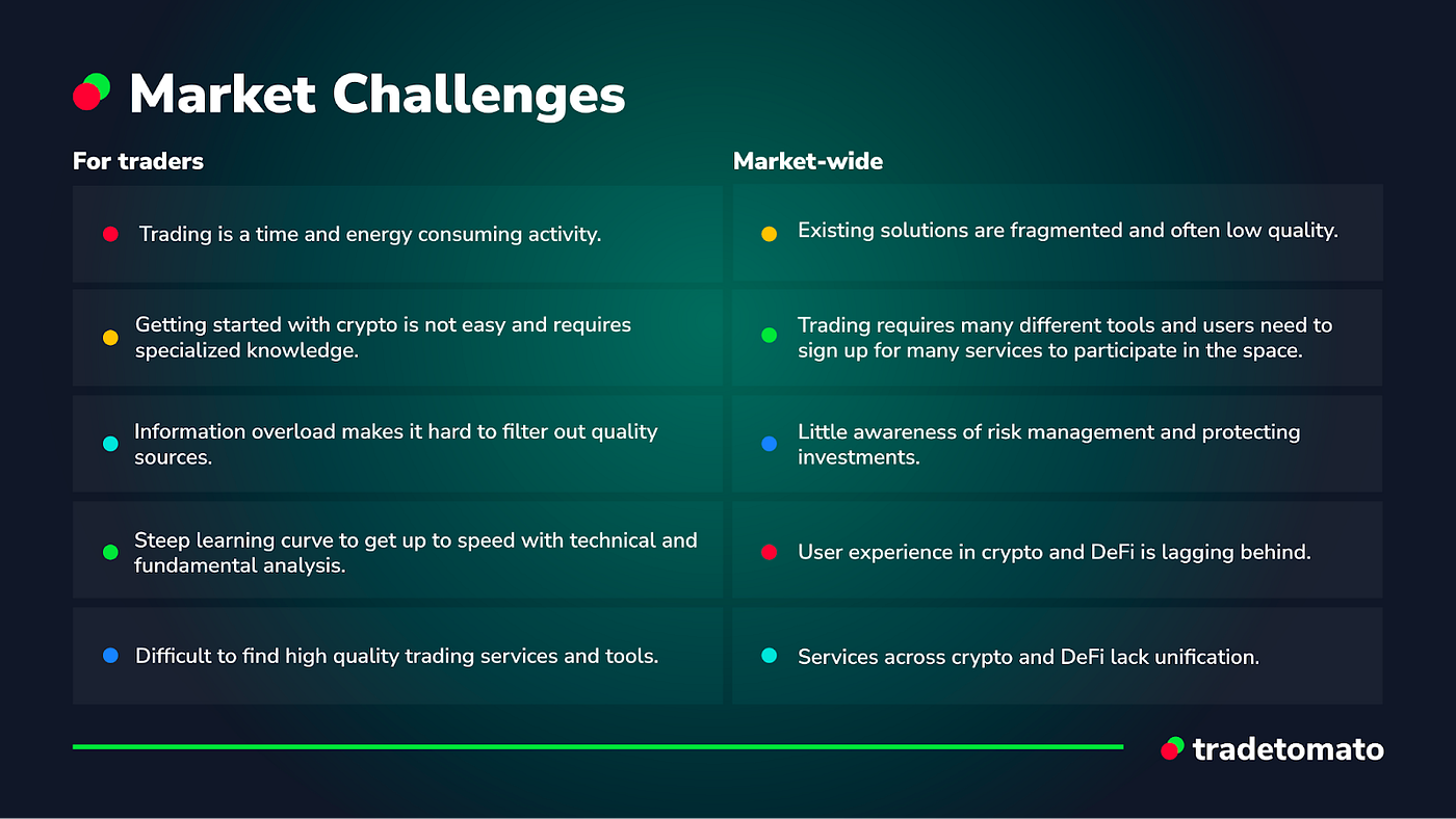 Meet Tradetomato — The Future Of Automated Trading | by Decubate.com |  Medium