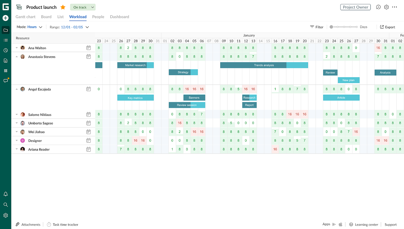 Resource Scheduling Tools That Ensure Healthy Asset Management | by  GanttPRO Gantt chart maker | GanttPRO | Mar, 2024 | Medium