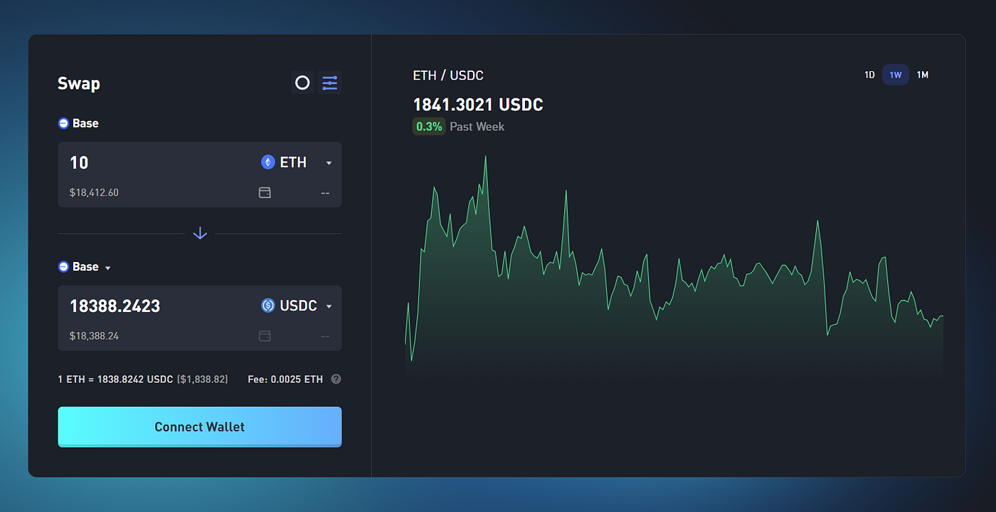 WOOFi brings stellar blue-chip execution and bridging to Base | by WOO  Ecosystem | WOO Ecosystem | Medium