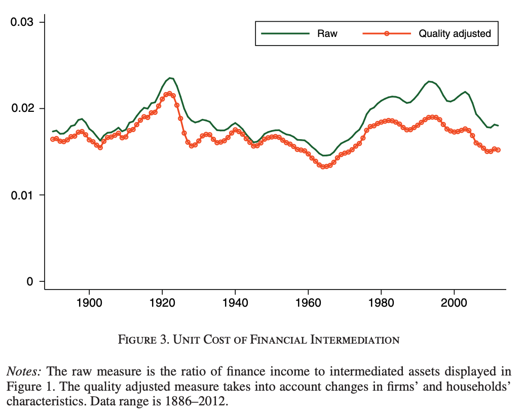 A Conservative Case for DeFi. Why would shifting economic activity… | by  Hactar Ratcah | marginfi | Medium