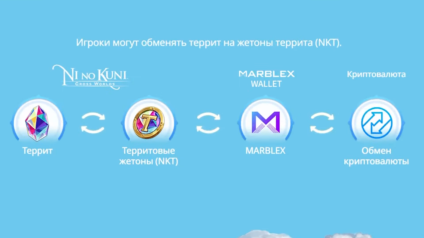 Ni no Kuni — Возможно ли заработать? | by Nurassyl Galym | Medium